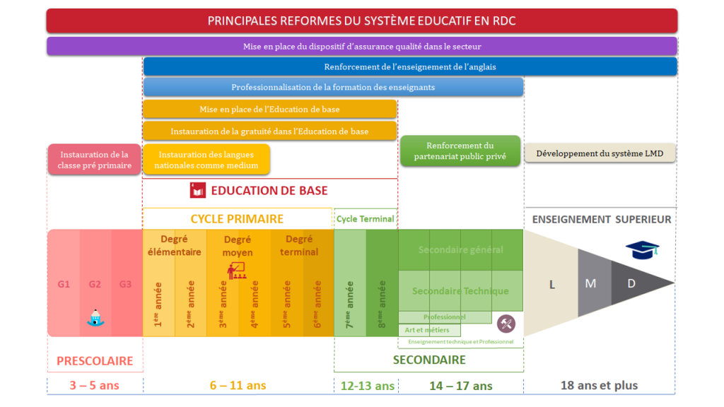 Image Système Educatif