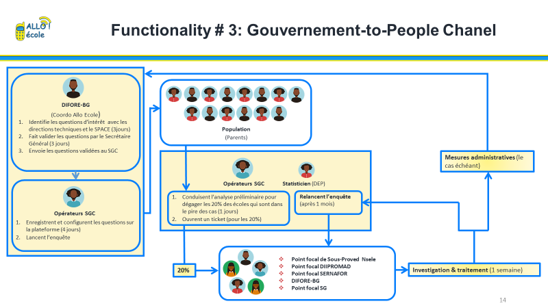Image Diffusion des Informations