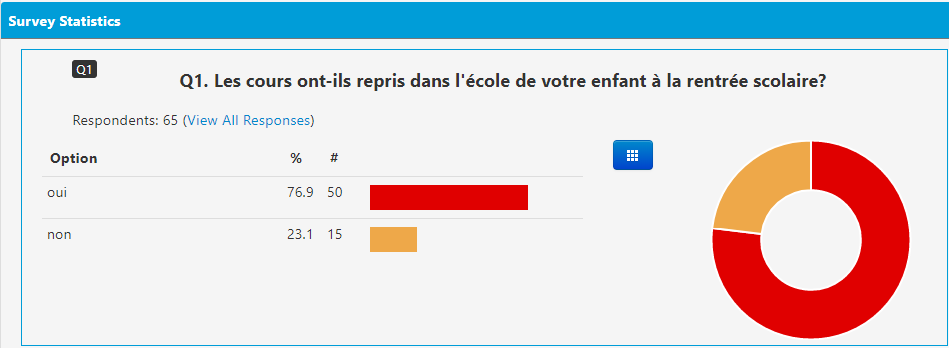 Image Sondage